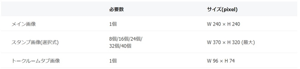 LINEスタンプに必要な画像